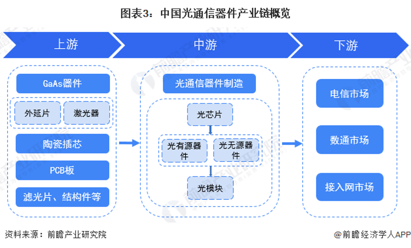 激光器件生产：点亮未来科技之路