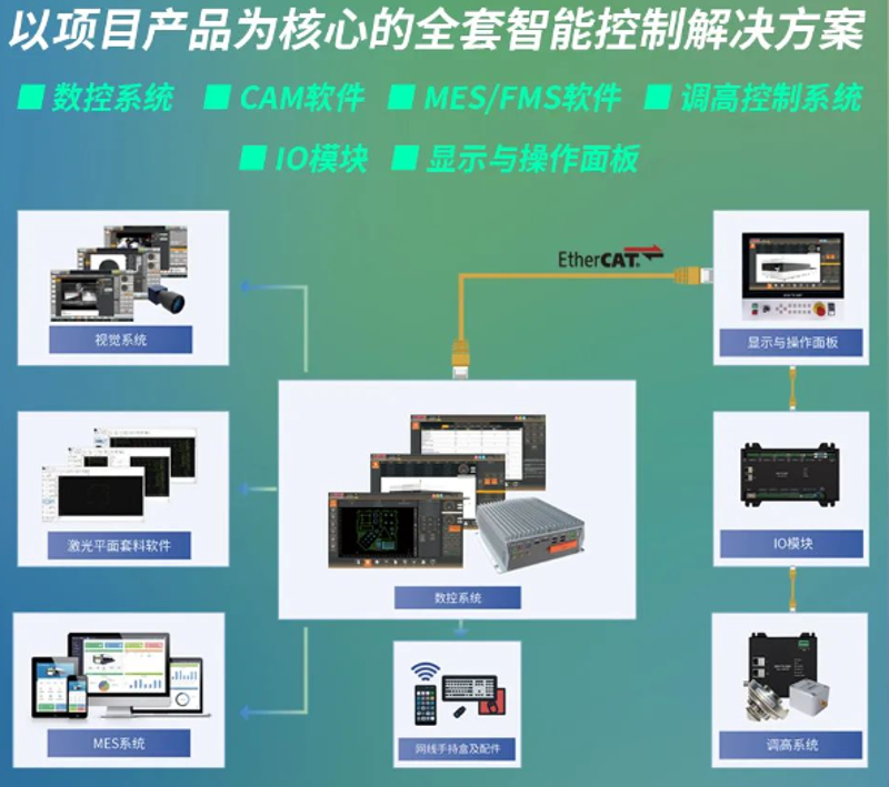 光学镜头定制在现代科技中的应用与发展