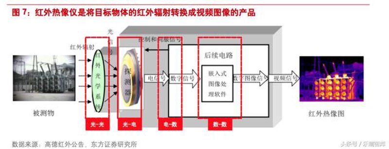 聚焦光电子科技，武汉开启新时代