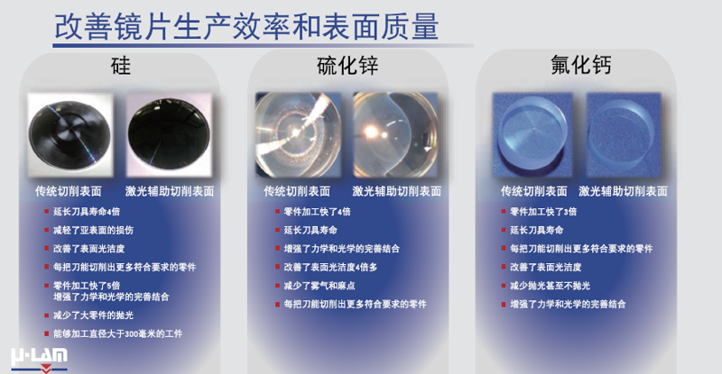 光学元件加工