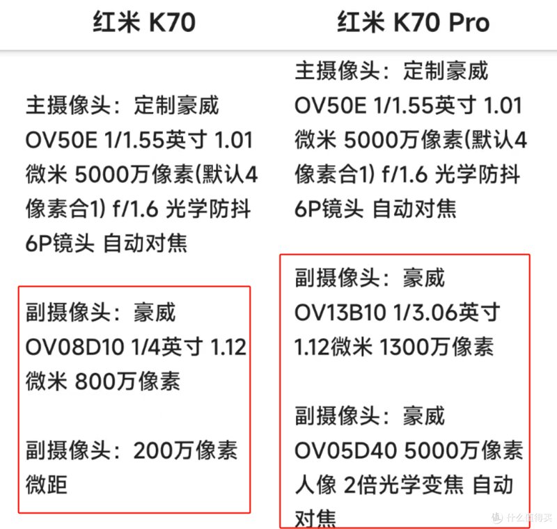 光电检测设备行业动态探索
