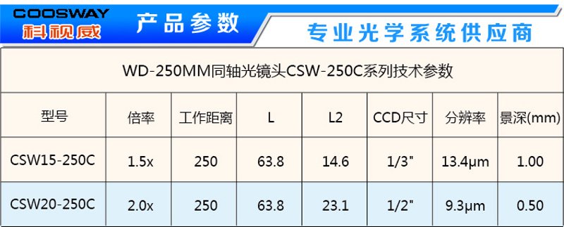 光学镜头定制：揭秘影像世界背后的秘密武器